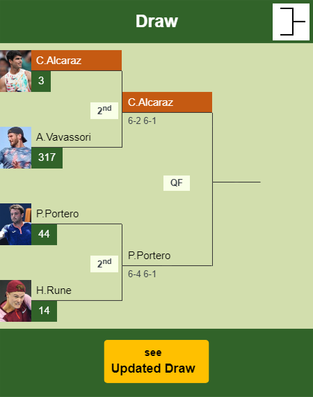 Carlos Alcaraz Draw info