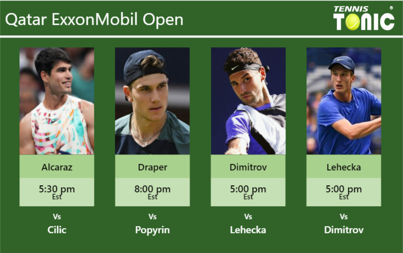 PREDICTION, PREVIEW, H2H: Alcaraz, Draper, Dimitrov and Lehecka to play on CENTER COURT on Monday – Qatar ExxonMobil Open