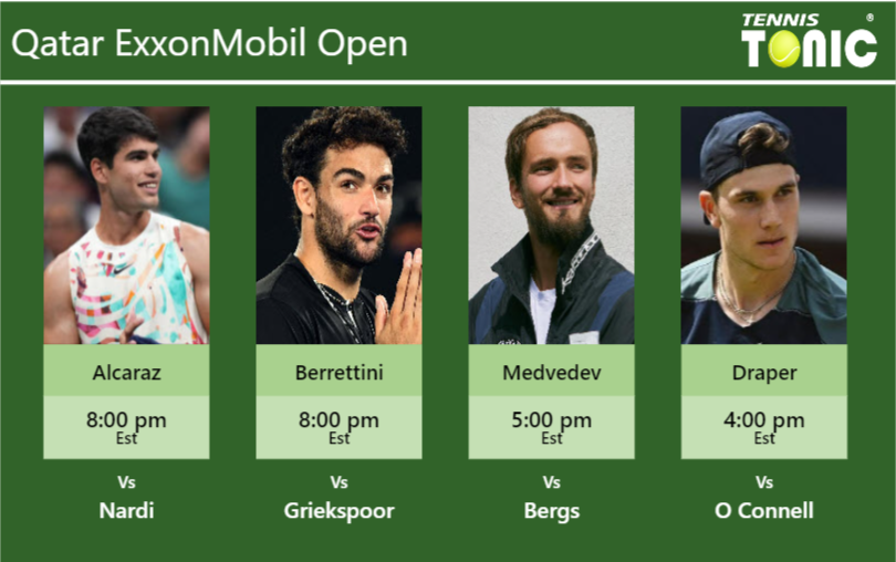 Carlos Alcaraz-Matteo Berrettini-Daniil Medvedev-Jack Draper Stats info