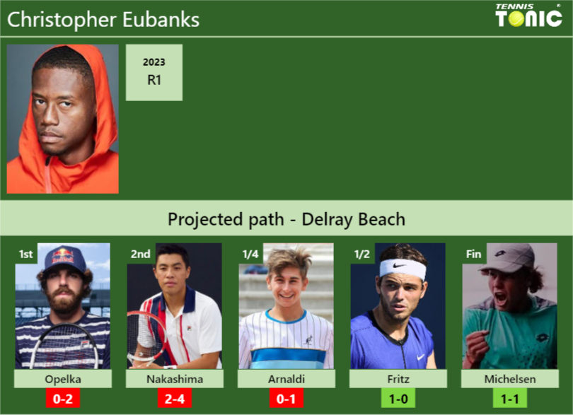 DELRAY BEACH DRAW. Christopher Eubanks’s prediction with Opelka next. H2H and rankings