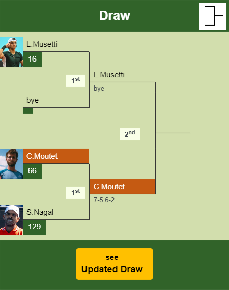 Corentin Moutet Draw info