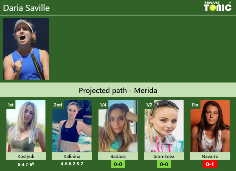 Daria Saville Stats Info Azl44cyvwj Daria Saville Stats info