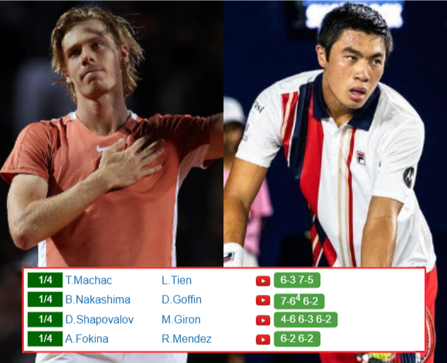 ACAPULCO RESULTS. Denis Shapovalov, Brandon Nakashima, Alejandro Davidovich Fokina, Tomas Machac win their matches on Thursday