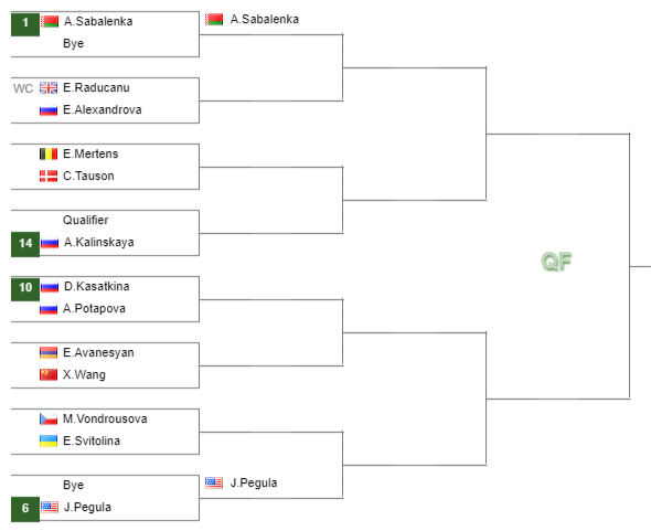 Draw of Qatar TotalEnergies Open - Doha