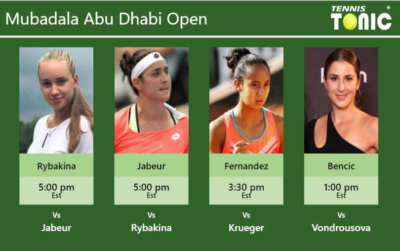 PREDICTION, PREVIEW, H2H: Rybakina , Jabeur, Annie Fernandez and Bencic to play on STADIUM COURT on Thursday – Mubadala Abu Dhabi Open