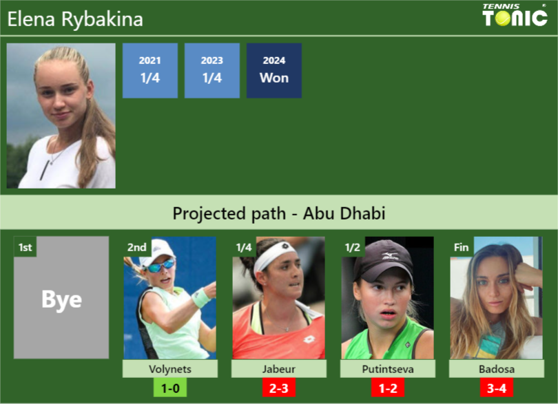 ABU DHABI DRAW. Elena Rybakina’s prediction with Volynets next. H2H and rankings