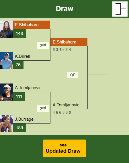 Ena Shibahara Draw info