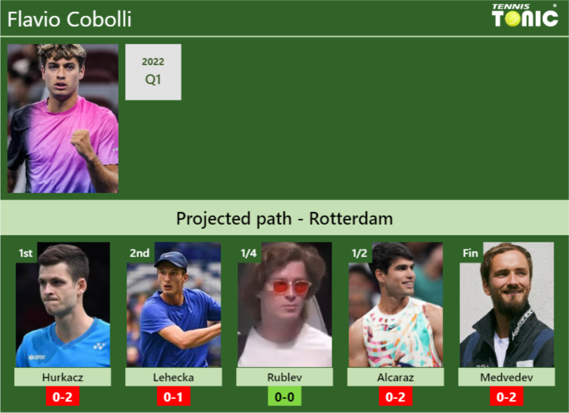 Flavio Cobolli Stats Info Kp9vo96aio Flavio Cobolli Stats info