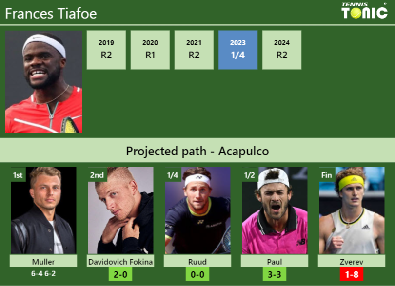 Frances Tiafoe Stats Info Uhfwpjnyml Frances Tiafoe Stats info