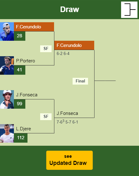 Francisco Cerundolo Draw info