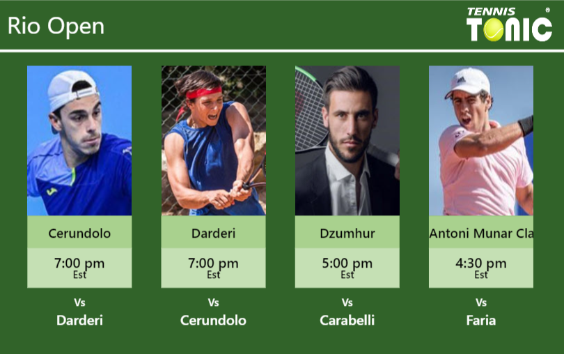 PREDICTION, PREVIEW, H2H: Cerundolo, Darderi, Dzumhur and Munar Clar to play on Thursday – Rio Open