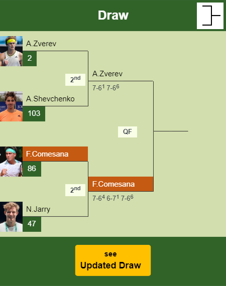 Francisco Comesana Draw info