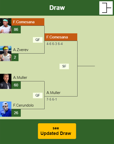 Francisco Comesana Draw info