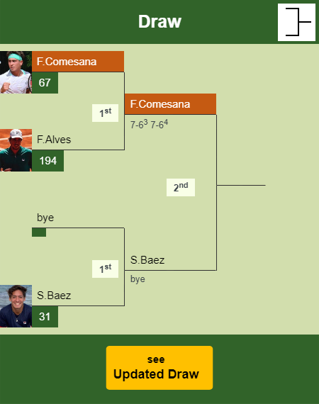 Francisco Comesana Draw info