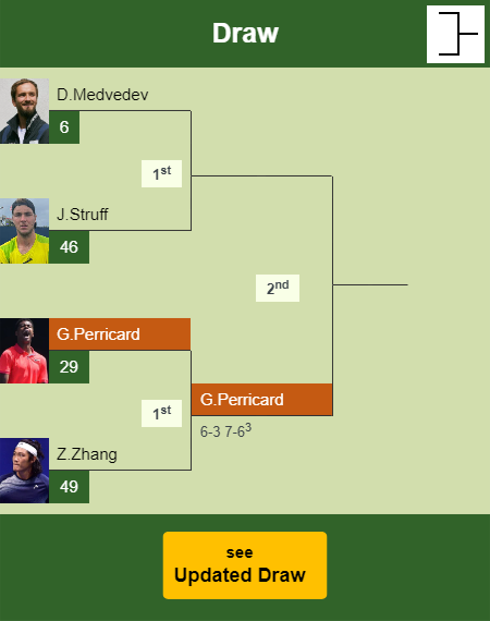 Giovanni Mpetshi Perricard Draw info