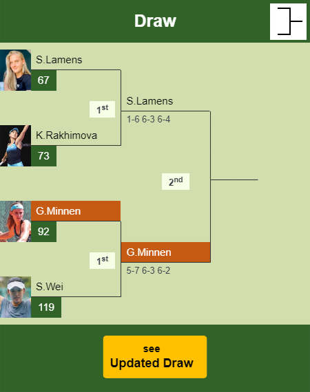 Greetje Minnen Draw info