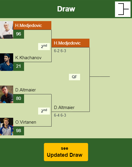 Hamad Medjedovic Draw info