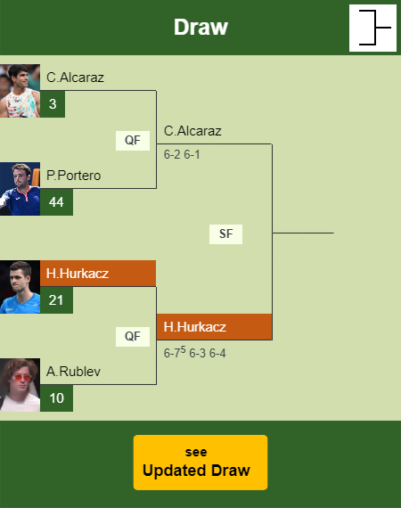 Hubert Hurkacz Draw info