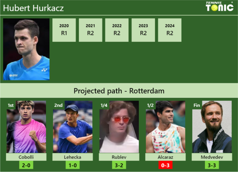 Hubert Hurkacz Stats Info Tjtpinnaat Hubert Hurkacz Stats info