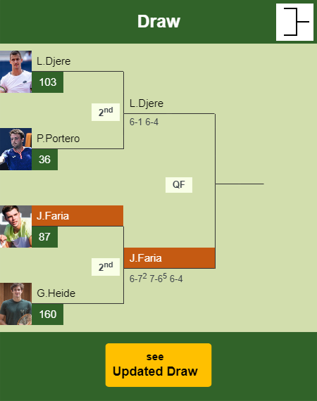 Jaime Faria Draw info