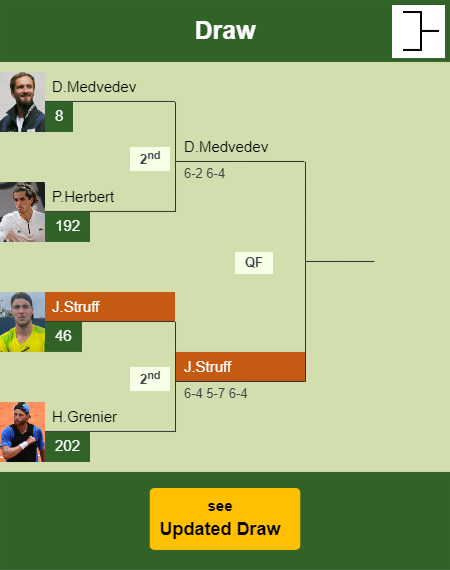 Jan-Lennard Struff Draw info