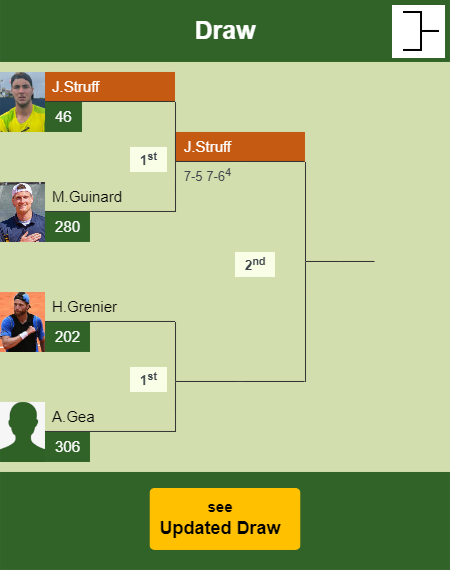 Jan-Lennard Struff Draw info