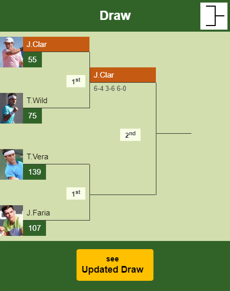 Jaume Antoni Munar Clar Draw info