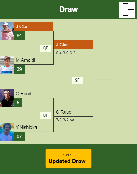 Jaume Antoni Munar Clar Draw info
