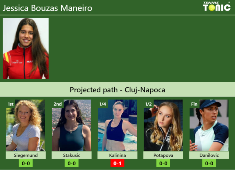 CLUJ-NAPOCA DRAW. Jessica Bouzas Maneiro’s prediction with Siegemund next. H2H and rankings