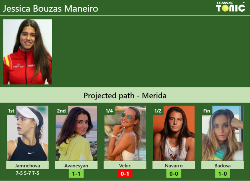 [UPDATED R2]. Prediction, H2H of Jessica Bouzas Maneiro’s draw vs Avanesyan, Vekic, Navarro, Badosa to win the Merida