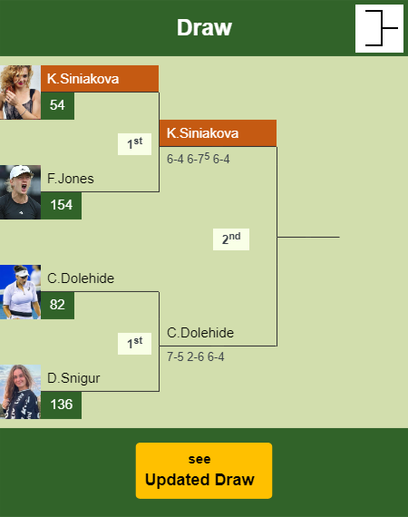 Katerina Siniakova Draw info