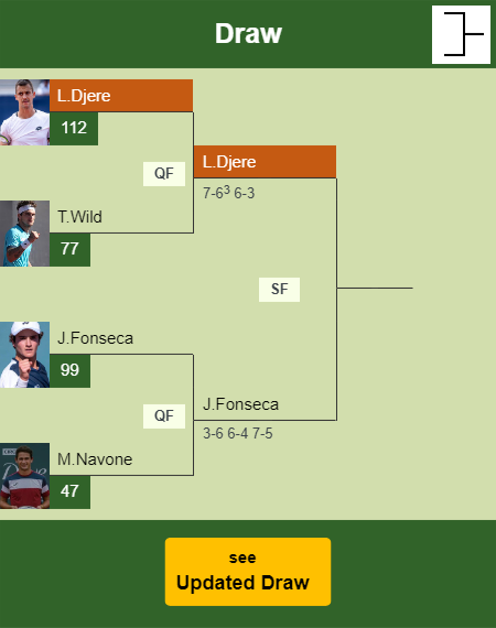 Laslo Djere Draw info