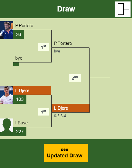 Laslo Djere Draw info