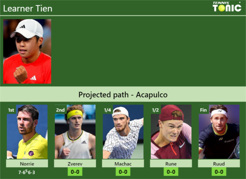 Learner Tien Stats info