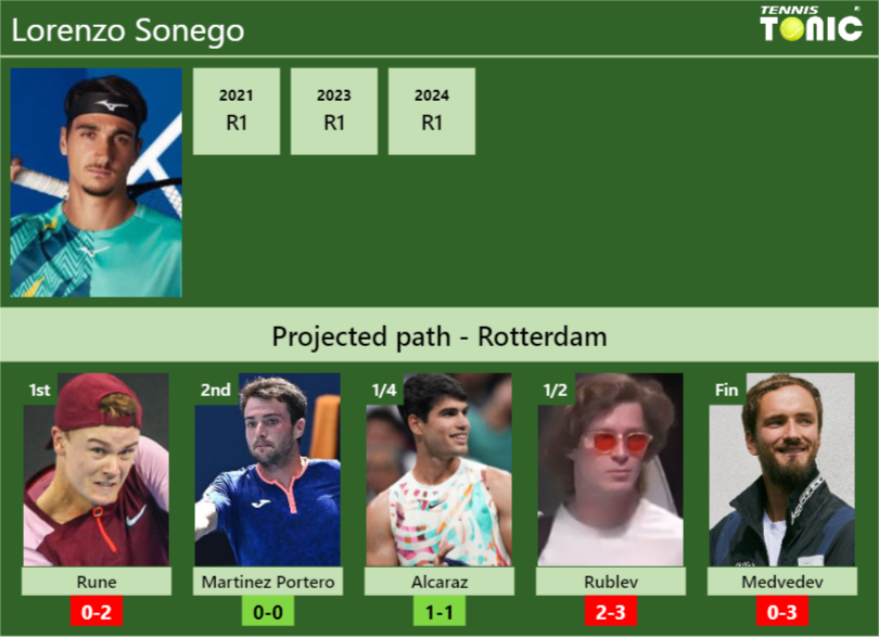Lorenzo Sonego Stats Info 9eq8kvqucm Lorenzo Sonego Stats info