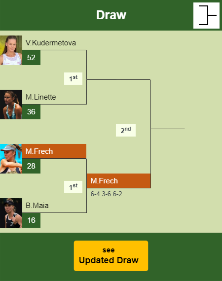 Magdalena Frech Draw info