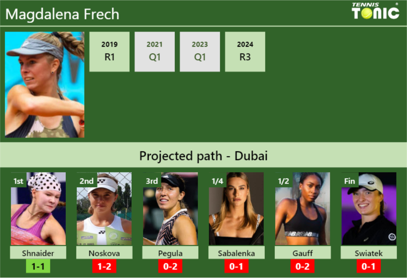 Easy Magdalena Frech Prediction Guide for Beginners