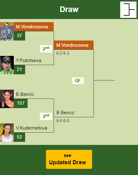 Marketa Vondrousova Draw info