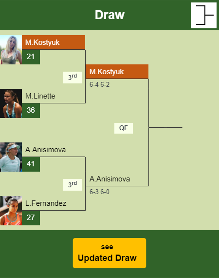 Marta Kostyuk Draw info
