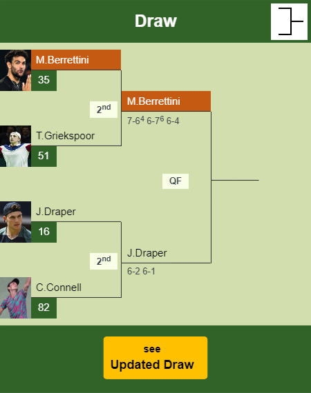 Matteo Berrettini Draw info