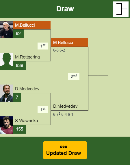 Mattia Bellucci Draw info