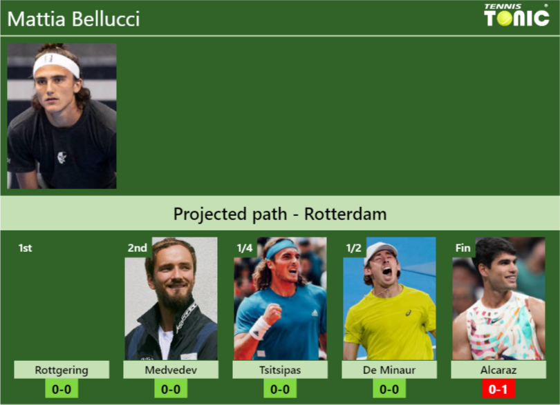 Mattia Bellucci Stats Info Zquv7hkl3k Mattia Bellucci Stats info