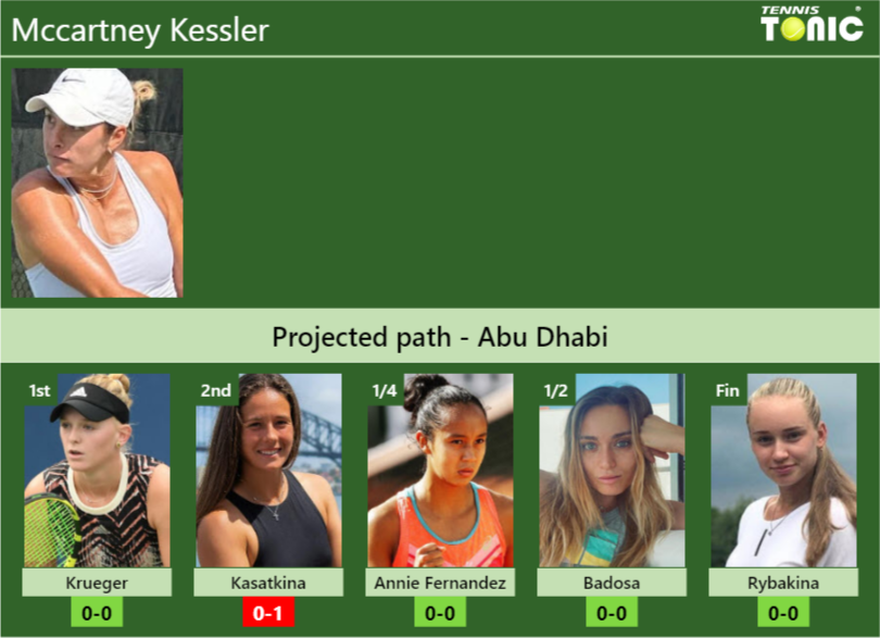 Mccartney Kessler Stats info