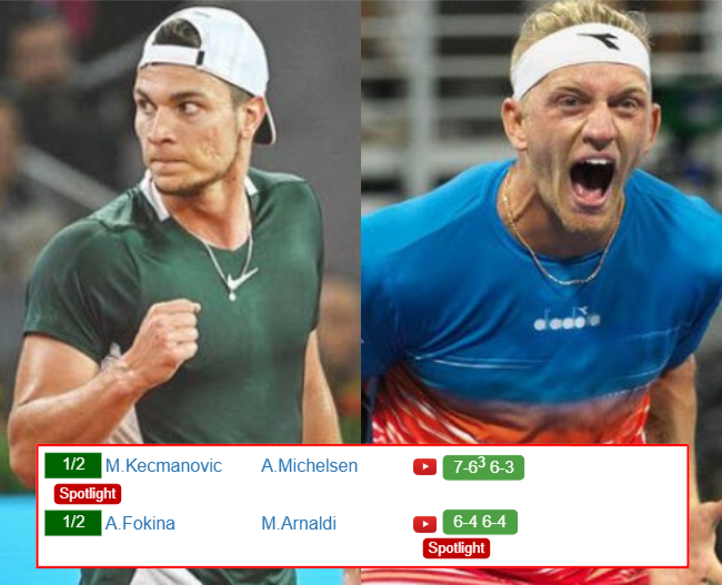 Miomir Kecmanovic Alejandro Davidovich Fokina who win info