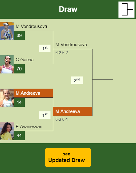 Mirra Andreeva Draw info