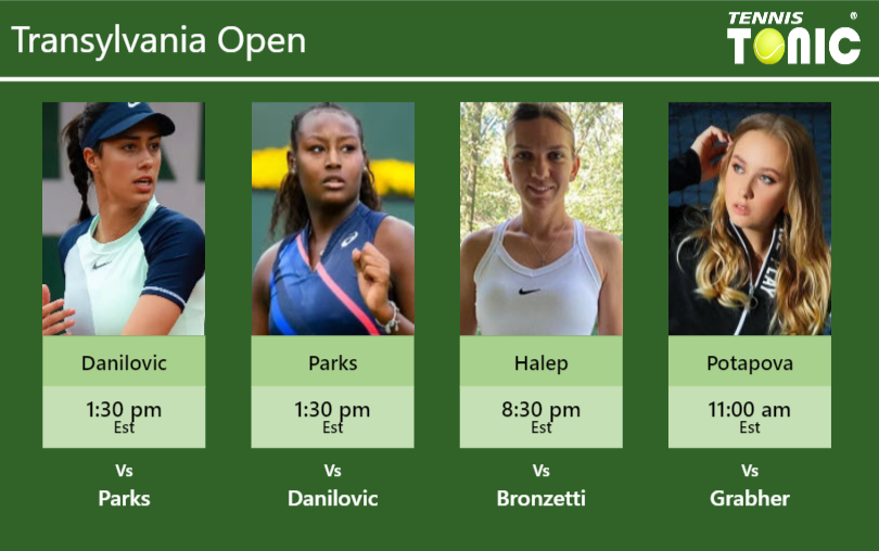 Olga Danilovic-Alycia Parks-Simona Halep-Anastasia Potapova Stats info