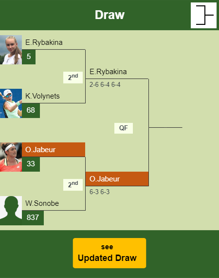 Ons Jabeur Draw info