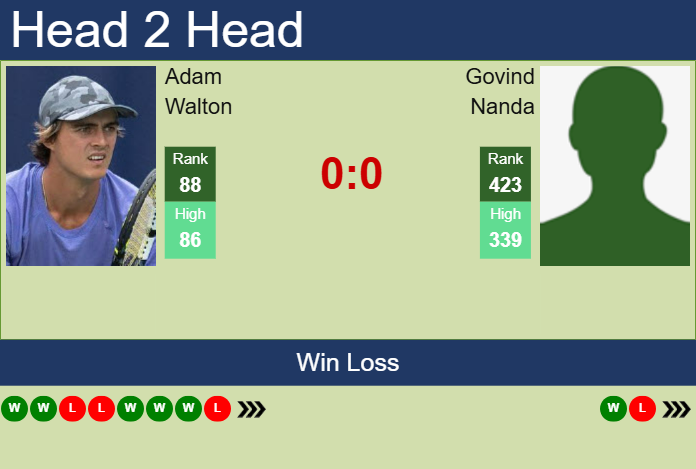 H2H, prediction of Adam Walton vs Govind Nanda in Brisbane 2 Challenger with odds, preview, pick | 4th February 2025