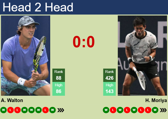 H2H, prediction of Adam Walton vs Hiroki Moriya in Brisbane 2 Challenger with odds, preview, pick | 6th February 2025