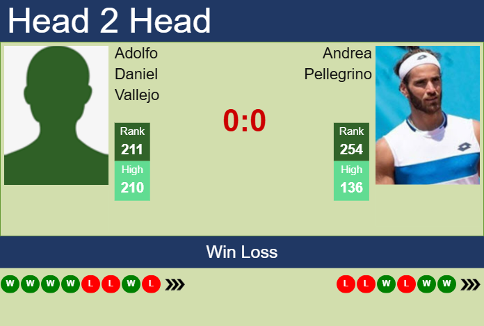 Prediction And Head To Head Adolfo Daniel Vallejo Vs. Andrea Pellegrino Bcpakpnsj3 Prediction and head to head Adolfo Daniel Vallejo vs. Andrea Pellegrino